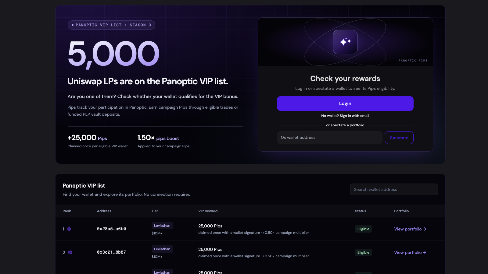 Panoptic VIP list showing the 25,000 Season 3 Pips reward, 1.50× Pips boost, wallet login and spectate controls, and eligible Uniswap LP wallets